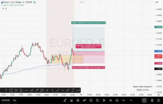 Click to Enlarge

Name: Screenshot_20260616_231312_com_tradingview_tradingviewapp_RootActivity.jpg
Size: 93 KB