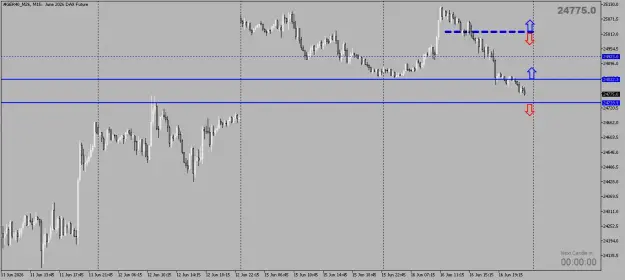 Click to Enlarge

Name: FDAX1.png
Size: 30 KB