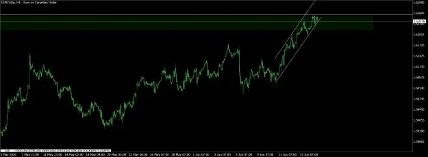 Click to Enlarge

Name: EURCADpH1.png
Size: 93 KB