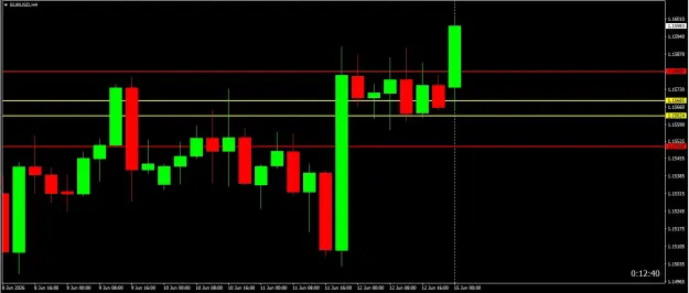 Click to Enlarge

Name: EUR-USD.png
Size: 21 KB