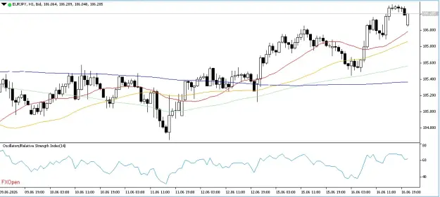 Click to Enlarge

Name: EURJPY 17 6 2026 H1.png
Size: 32 KB
