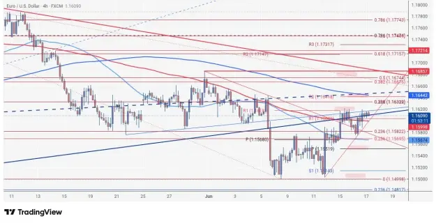 Click to Enlarge

Name: EURUSD_2026-06-17_06-06-56.png
Size: 64 KB