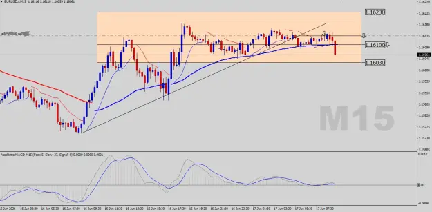 Click to Enlarge

Name: EURUSD-M15.png
Size: 45 KB