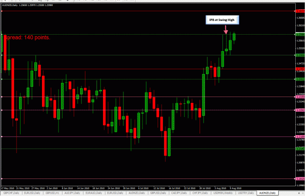 Click to Enlarge

Name: Daily-AUDNZD-08-09-2010- WIN.gif
Size: 33 KB