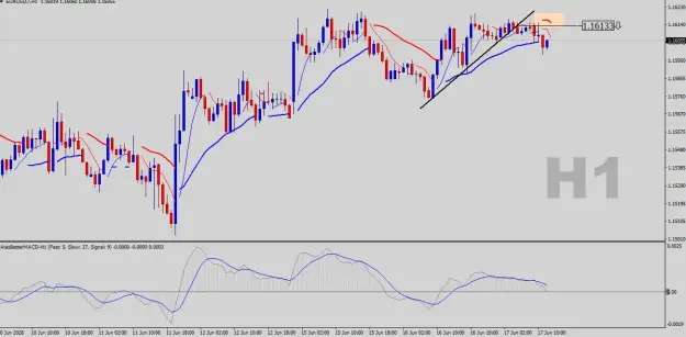 Click to Enlarge

Name: EURUSD-H1.png
Size: 41 KB