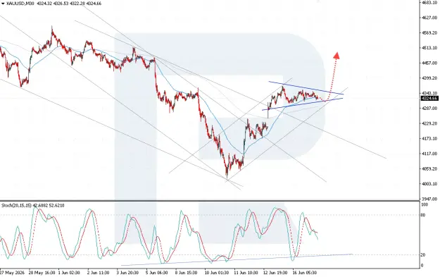 Click to Enlarge

Name: xauusd-2026-06-17.png
Size: 98 KB