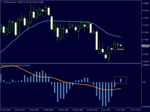 Click to Enlarge

Name: AUDUSDDaily.png
Size: 21 KB