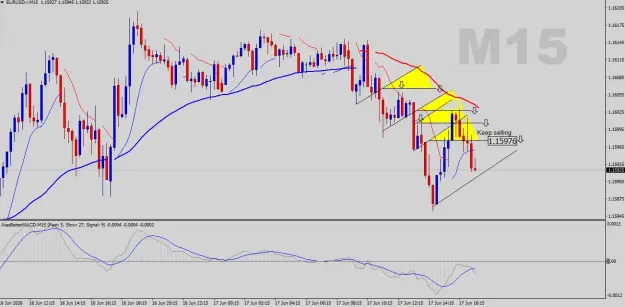 Click to Enlarge

Name: EURUSD-M15.png
Size: 44 KB