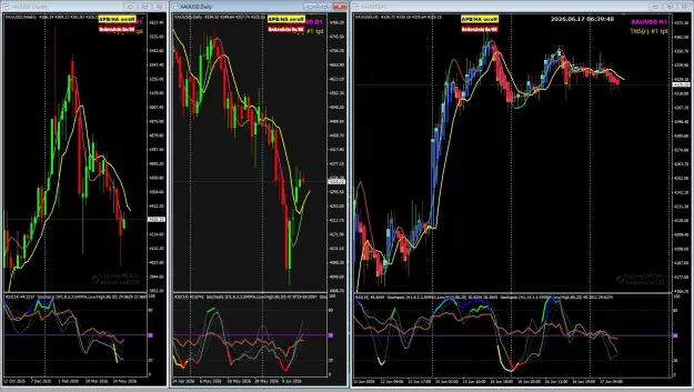 Click to Enlarge

Name: XAU Jun17 H1 FO 17-6-2026 2-39-52 pm.png
Size: 127 KB