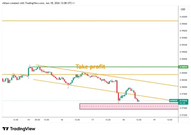 Click to Enlarge

Name: NZDUSD_2026-06-18_12-08-42.png
Size: 22 KB