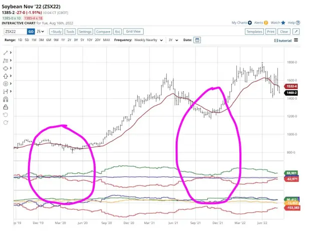 Click to Enlarge

Name: Buy when COT Comms positive and above 15 week EMA (OW2).JPG
Size: 60 KB
