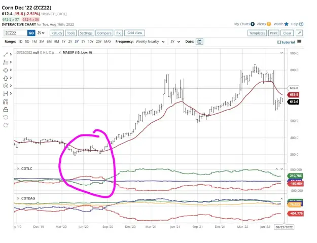 Click to Enlarge

Name: Buy when COT Comms positive and above 15 week EMA LOW (1).JPG
Size: 61 KB