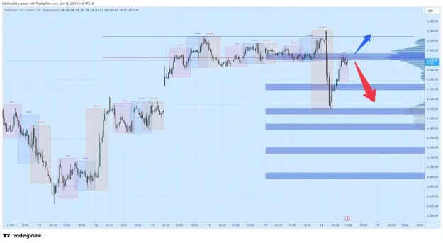 Click to Enlarge

Name: XAUUSD_2026-06-18_11-42-38_87657.png
Size: 60 KB