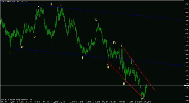 Click to Enlarge

Name: gbpcad_aug10.gif
Size: 25 KB