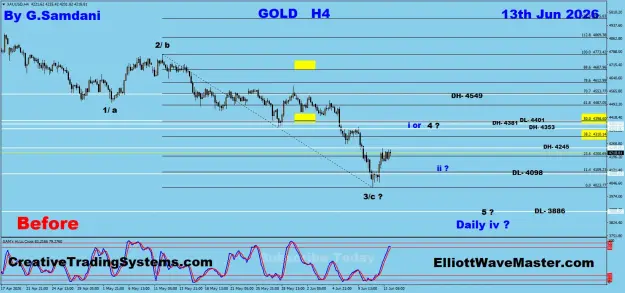 Click to Enlarge

Name: Gold H4 06-13-26 Before.png
Size: 72 KB