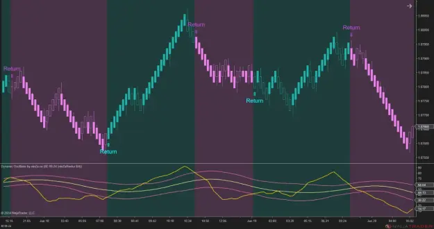 Click to Enlarge

Name: ninZaDynamic%20Oscillator9-X2.png
Size: 30 KB