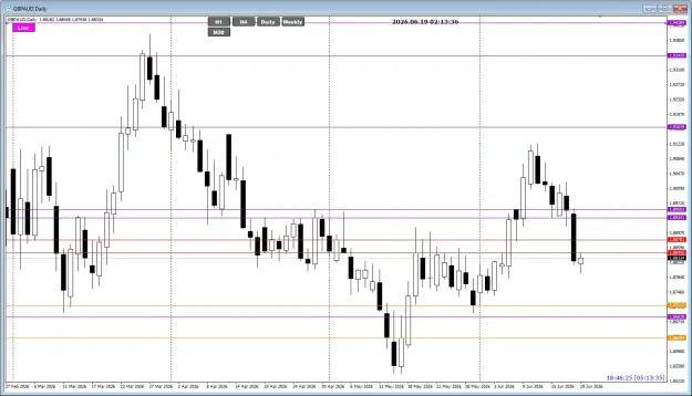 Click to Enlarge

Name: GA Jun19 Daily TOK11am 19-6-2026 10-13-45 am.png
Size: 42 KB
