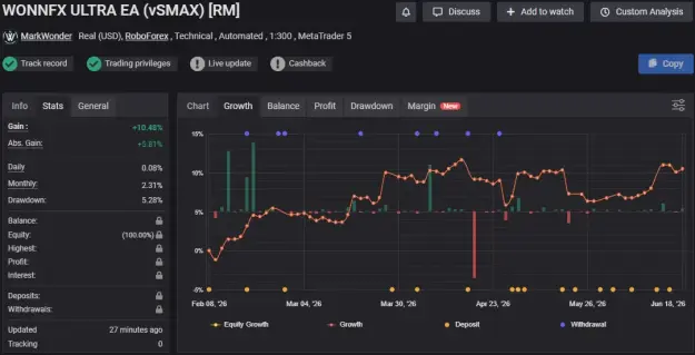 Click to Enlarge

Name: WONNFX ULTRA EA (vSMAX) [RM].png
Size: 31 KB