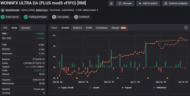 Click to Enlarge

Name: WONNFX ULTRA EA (PLUS mod5 vFIFO) [RM].png
Size: 31 KB