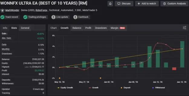 Click to Enlarge

Name: WONNFX ULTRA EA (BEST OF 10 YEARS) [RM].png
Size: 29 KB