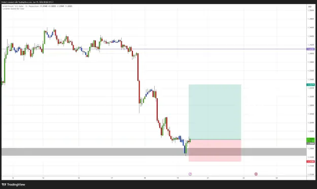 Click to Enlarge

Name: GBPUSD_2026-06-19_09-06-15.png
Size: 40 KB