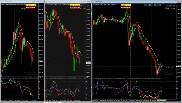 Click to Enlarge

Name: XAU Jun19 H1 LON 11am 19-6-2026 6-07-46 pm.png
Size: 126 KB