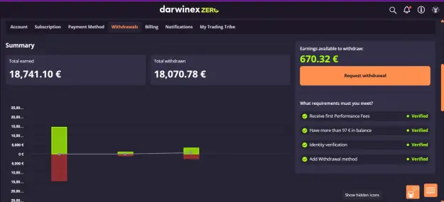 Click to Enlarge

Name: darwinex-zero-jun-2026-withdraw.png
Size: 38 KB