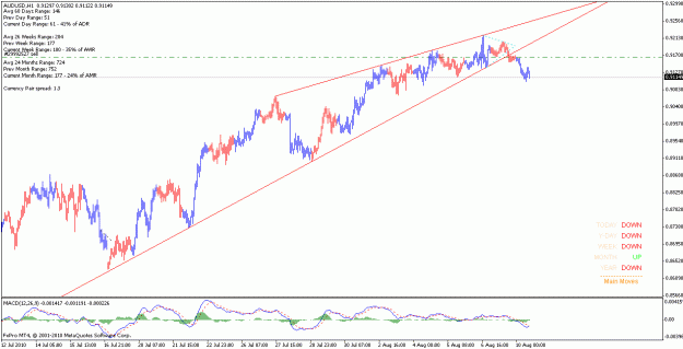 Click to Enlarge

Name: audusd_100810_h1.gif
Size: 19 KB