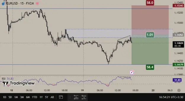 Click to Enlarge

Name: eurusd.png
Size: 30 KB