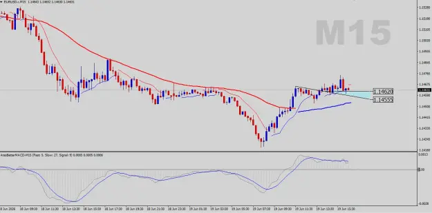 Click to Enlarge

Name: EURUSD-M15.png
Size: 38 KB