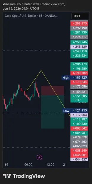Click to Enlarge

Name: XAUUSD_2026-06-19_15-04-12.png
Size: 39 KB