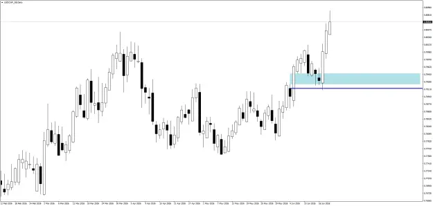 Click to Enlarge

Name: USDCHF_SBDaily.png
Size: 27 KB