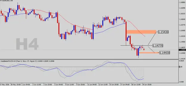 Click to Enlarge

Name: EURUSD-H4.png
Size: 29 KB