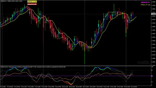 Click to Enlarge

Name: GBPNZD Jun22 review 22-6-2026 9-26-26 am.png
Size: 77 KB