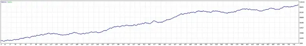 Click to Enlarge

Name: GBPNZD DailyEA Jun2024 to May 2026 RR 1to2 20-6-2026 7-04-56 pm.png
Size: 48 KB
