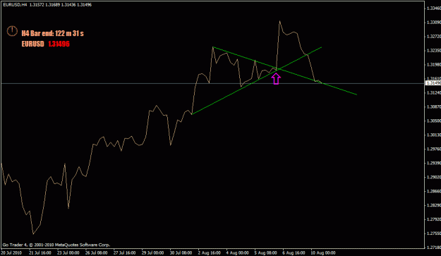 Click to Enlarge

Name: eurusdh4-10aug.gif
Size: 13 KB