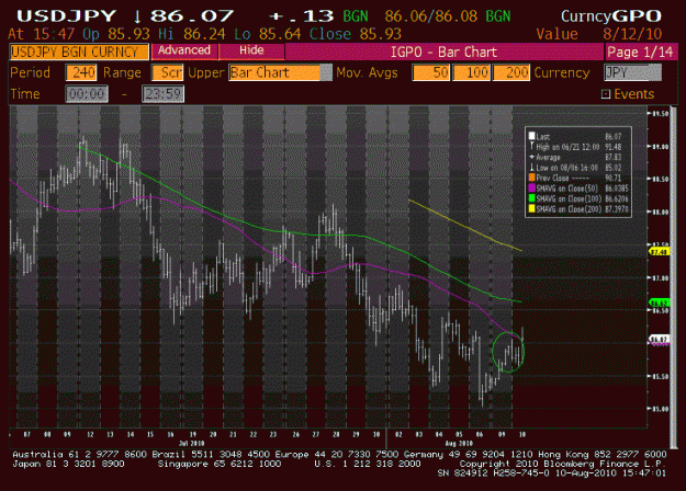 Click to Enlarge

Name: usdjpy.gif
Size: 52 KB