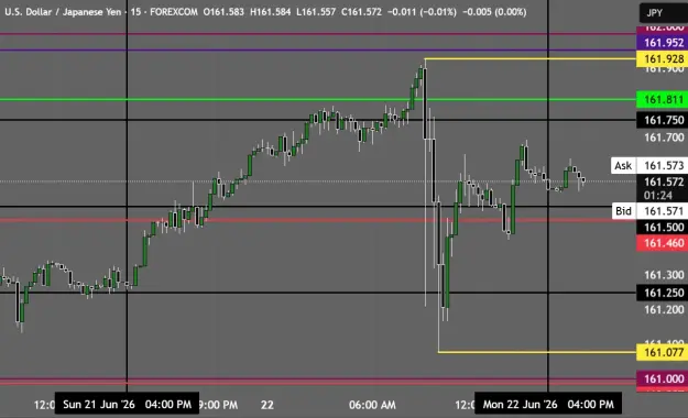 Click to Enlarge

Name: USDJPY_2026-06-22_18-13-37.png
Size: 33 KB