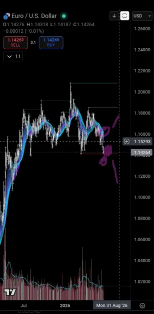 Click to Enlarge

Name: Screenshot_20260622_225011_TradingView.jpg
Size: 79 KB