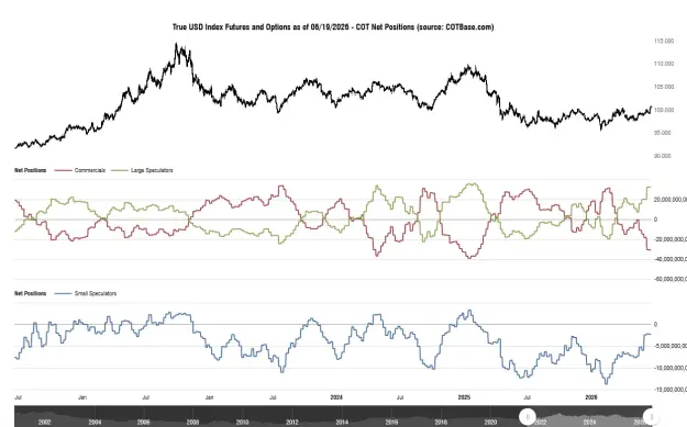 Click to Enlarge

Name: cotbase-true-usd-index-futures-and-options-cot-net-positions (1).png
Size: 44 KB