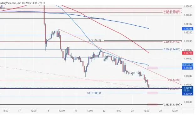 Click to Enlarge

Name: EURUSD_2026-06-23_14-50-13.png
Size: 30 KB