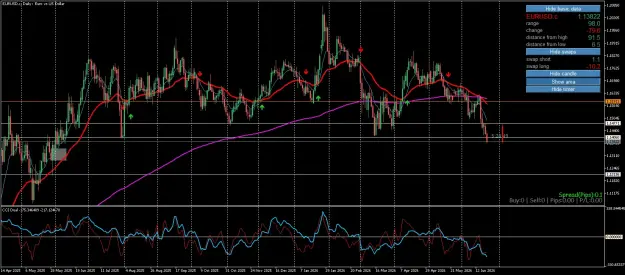 Click to Enlarge

Name: EURUSD.cDaily.png
Size: 94 KB