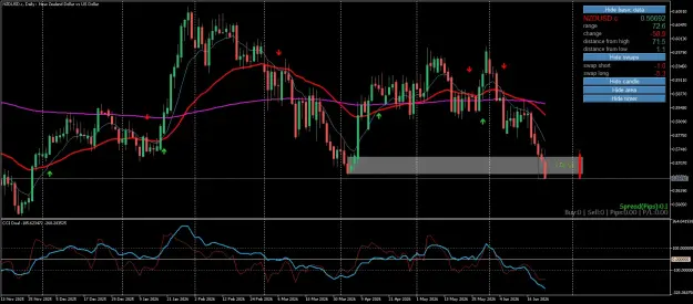 Click to Enlarge

Name: NZDUSD.cDailya.png
Size: 77 KB