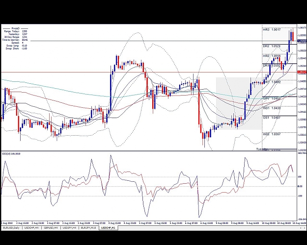 Click to Enlarge

Name: USDCHF, H1, 2010 August 10.jpg
Size: 180 KB