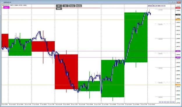 Click to Enlarge

Name: GBPAUD Jun24 H1 TOK9am 24-6-2026 8-13-36 am.png
Size: 67 KB