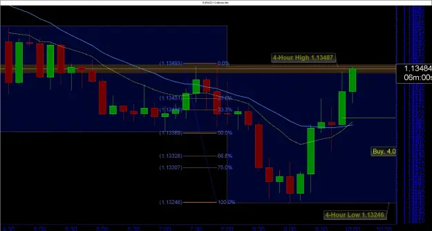 Click to Enlarge

Name: 4h RETRACEMENT TO THE HIGH.png
Size: 76 KB