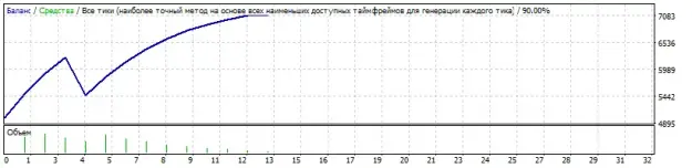 Click to Enlarge

Name: StrategyTester1.gif
Size: 17 KB