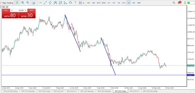 Click to Enlarge

Name: BTC D1 AB=CD.jpg
Size: 52 KB