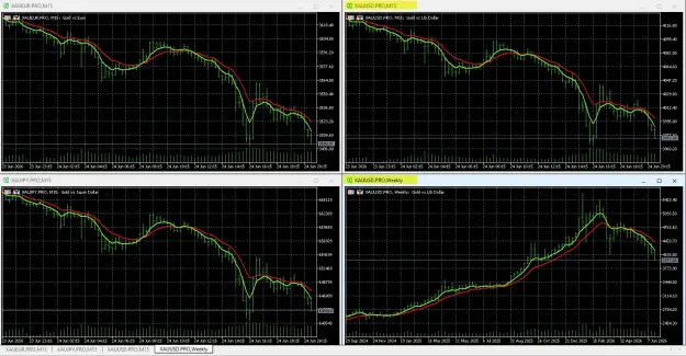 Click to Enlarge

Name: 6-24-2026 Gold XAU Charts.jpg
Size: 178 KB