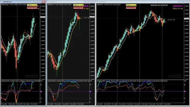 Click to Enlarge

Name: GBPNZD Jun25 H1 Tokyo 0855am 25-6-2026 7-54-48 am.png
Size: 121 KB